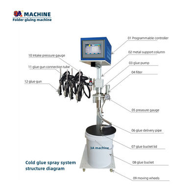3A-CQ-4 Automatische Folderaufklebermaschine zur schnellen und präzisen Montage von Zigarettenkartons