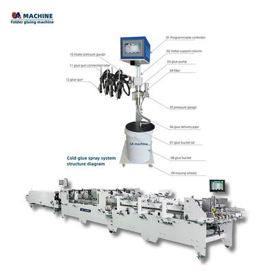 Weiterentwickelte 3ACQ-2 Spray-Kaltklebensysteme Kaltklebmaschine Ordnerklebstoff für Wellpappe