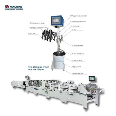 Kombinationsschachtel Gluer andere für 3A-CQ-3 6 Kanäle 3 Pistolen kleine Schachtelmachmaschine