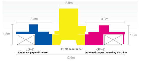 Sicherer CQT-LD-GF-2 Intelligentes Schneidnetz-Serie Papierausladen für einen stabilen Betrieb