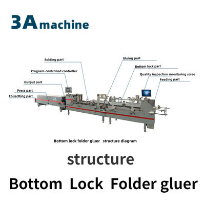 SHH 800AG-2 Automatische Unterverschluss-Karton-Folder-Klebermaschine für Papier